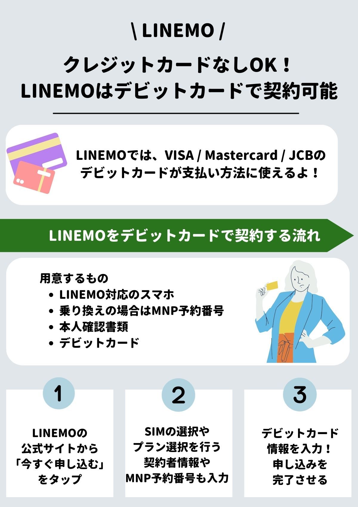 LINEMO　クレジットカードなし